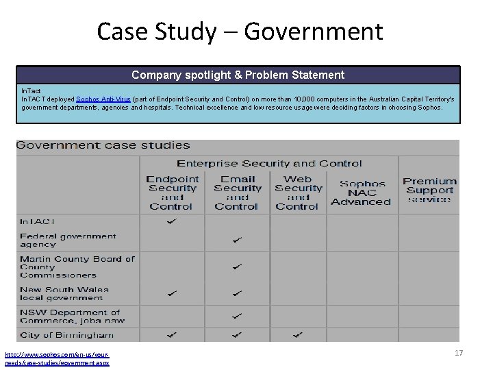 Case Study – Government Company spotlight & Problem Statement In. Tact In. TACT deployed Case Study – Government Company spotlight & Problem Statement In. Tact In. TACT deployed