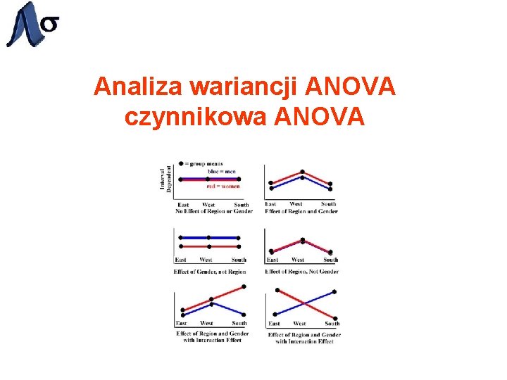 Analiza wariancji ANOVA czynnikowa ANOVA 