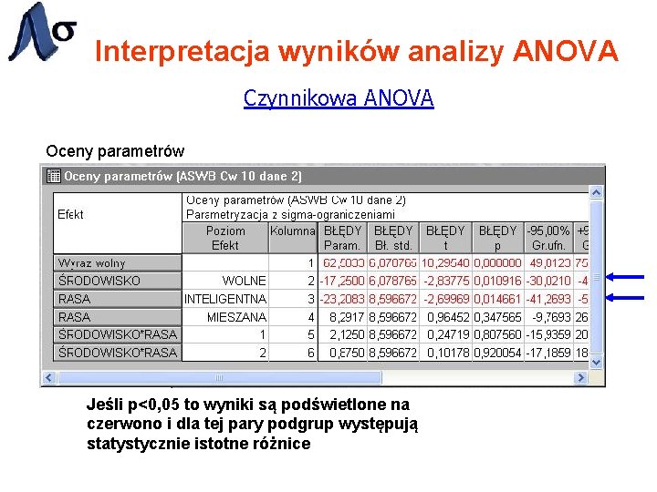 Interpretacja wyników analizy ANOVA Czynnikowa ANOVA Oceny parametrów Jeśli p<0, 05 to wyniki są