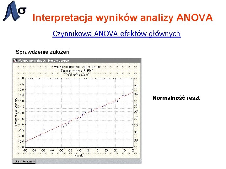 Interpretacja wyników analizy ANOVA Czynnikowa ANOVA efektów głównych Sprawdzenie założeń Normalność reszt 