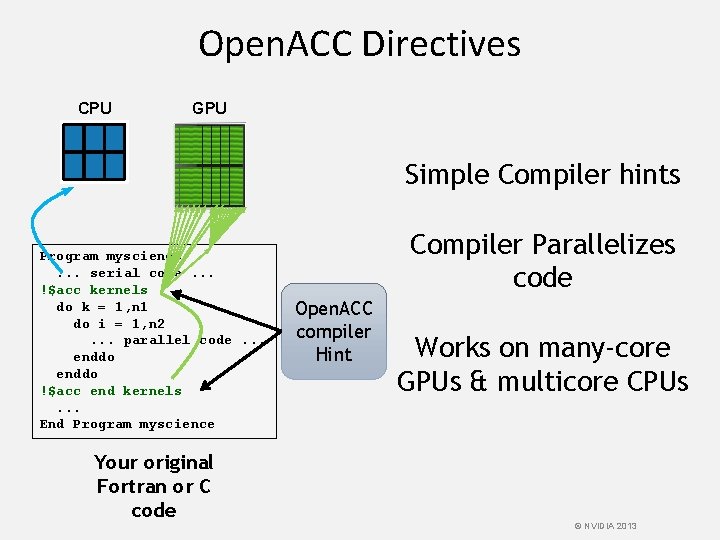 Open. ACC Directives CPU GPU Simple Compiler hints Program myscience . . . serial