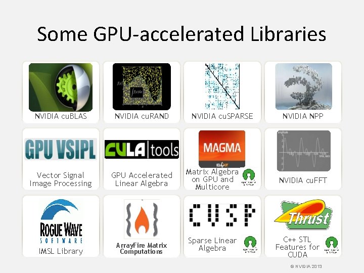 Some GPU-accelerated Libraries NVIDIA cu. BLAS NVIDIA cu. RAND Vector Signal Image Processing GPU