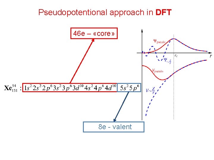 Pseudopotentional approach in DFT 46 e – «core» 8 e - valent 