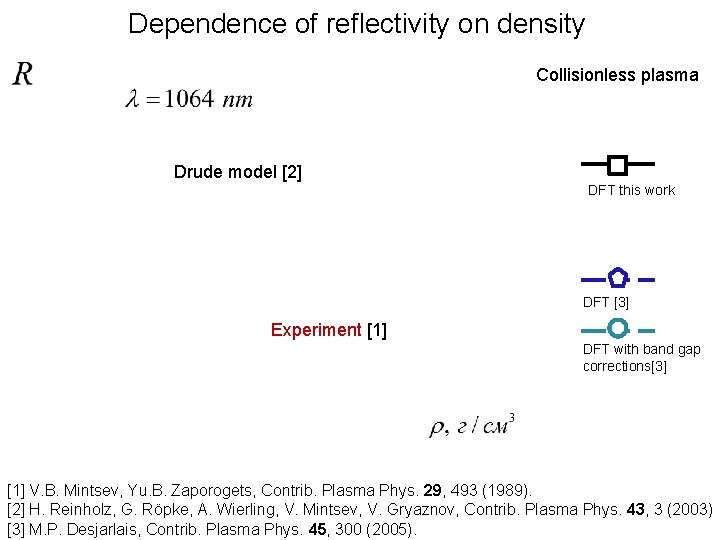 Dependence of reflectivity on density Collisionless plasma Drude model [2] DFT this work DFT