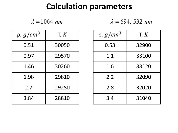 Calculation parameters 0. 51 30050 0. 53 32900 0. 97 29570 1. 1 33100