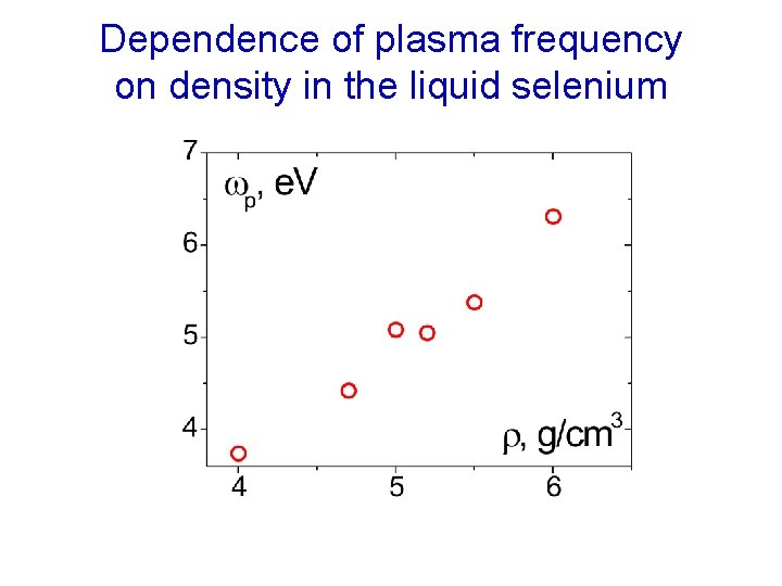 Dependence of plasma frequency on density in the liquid selenium 