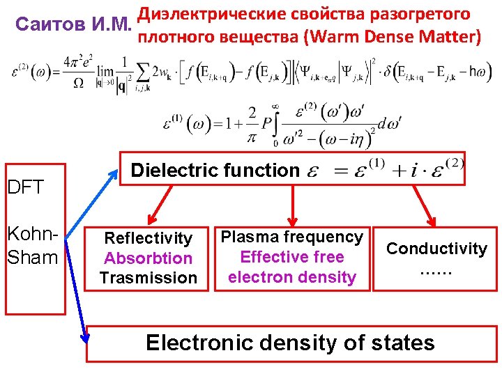 Диэлектрические свойства разогретого Саитов И. М. плотного вещества (Warm Dense Matter) DFT Kohn. Sham