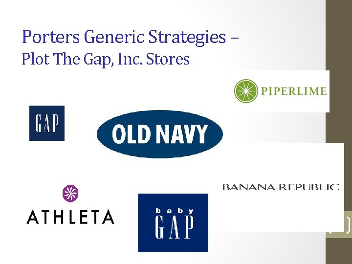 Porters Generic Strategies – Plot The Gap, Inc. Stores 16 