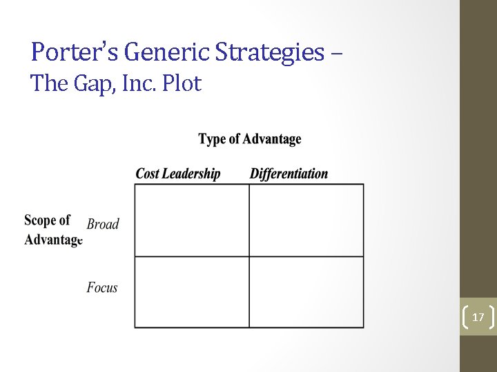 Porter’s Generic Strategies – The Gap, Inc. Plot 17 