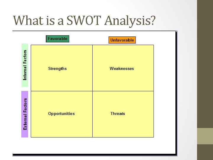 What is a SWOT Analysis? 