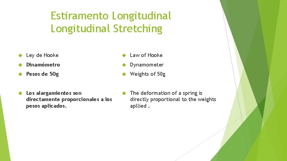 Estiramento Longitudinal Stretching Ley de Hooke Law of Hooke Dinamómetro Dynamometer Pesos de 50