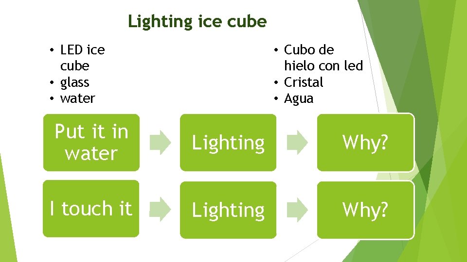 Lighting ice cube • Cubo de hielo con led • Cristal • Agua •