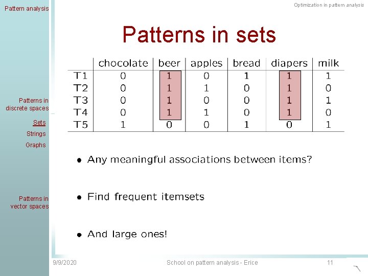 Optimization in pattern analysis Patterns in sets Patterns in discrete spaces Sets Strings Graphs