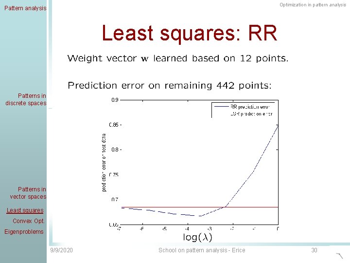 Optimization in pattern analysis Pattern analysis Least squares: RR Patterns in discrete spaces Patterns