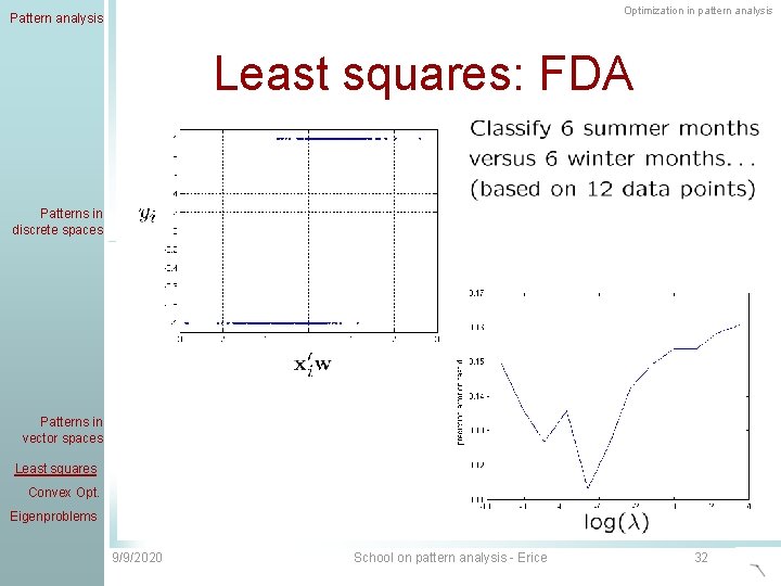 Optimization in pattern analysis Pattern analysis Least squares: FDA Patterns in discrete spaces Patterns