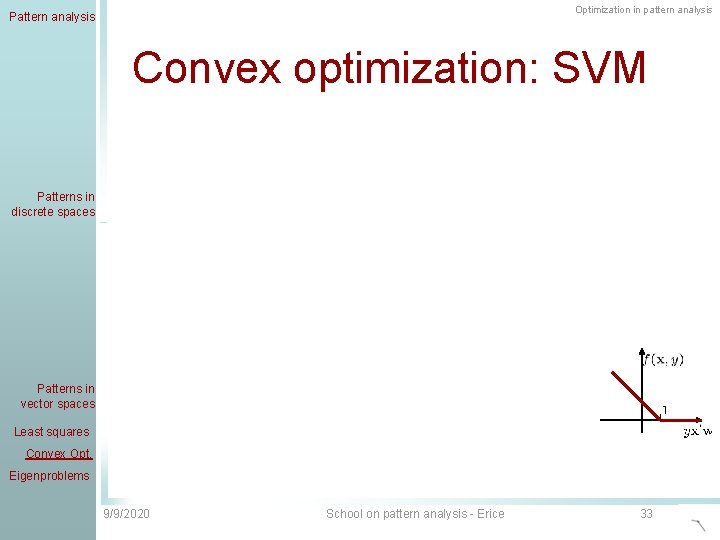 Optimization in pattern analysis Pattern analysis Convex optimization: SVM Patterns in discrete spaces Patterns