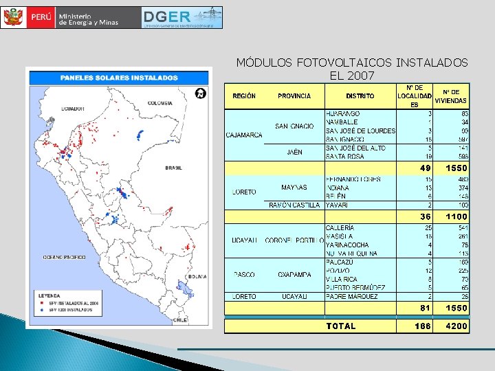 MÓDULOS FOTOVOLTAICOS INSTALADOS EL 2007 