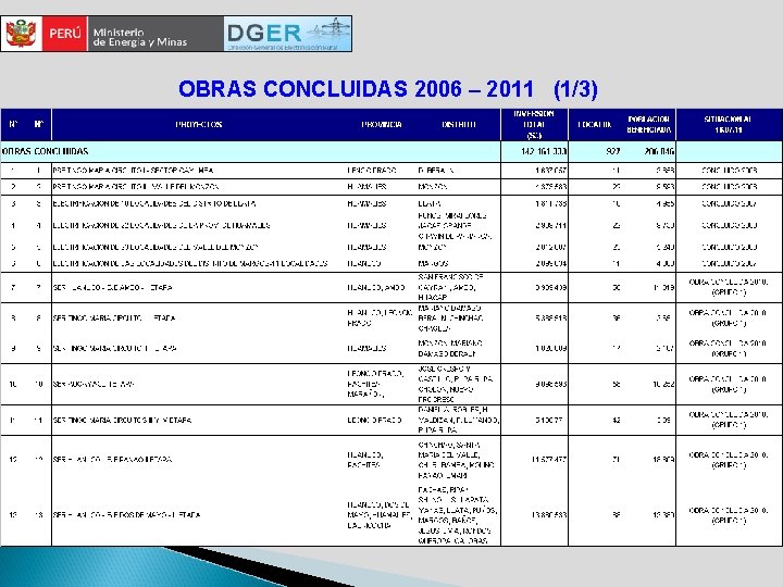 OBRAS CONCLUIDAS 2006 – 2011 (1/3) 