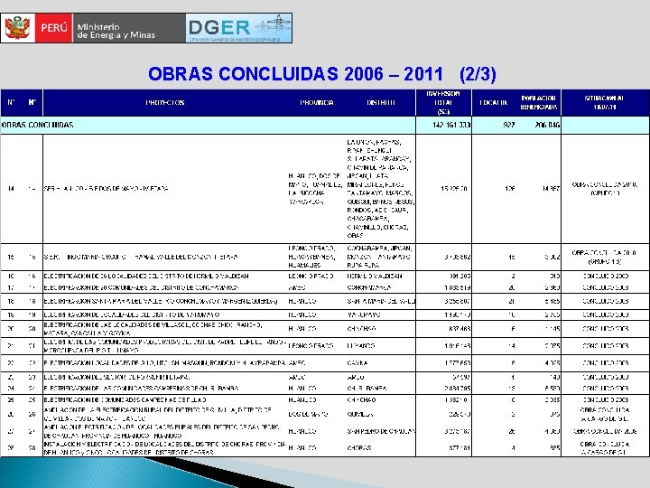 OBRAS CONCLUIDAS 2006 – 2011 (2/3) 