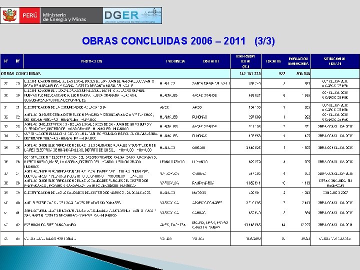 OBRAS CONCLUIDAS 2006 – 2011 (3/3) 