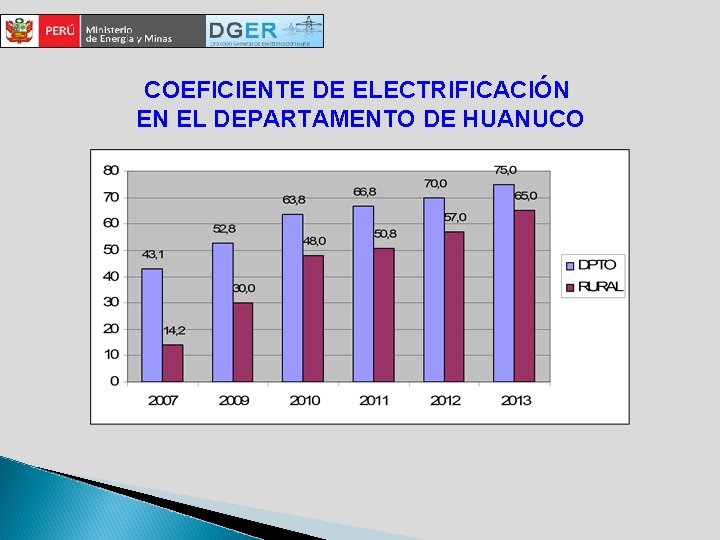 COEFICIENTE DE ELECTRIFICACIÓN EN EL DEPARTAMENTO DE HUANUCO 