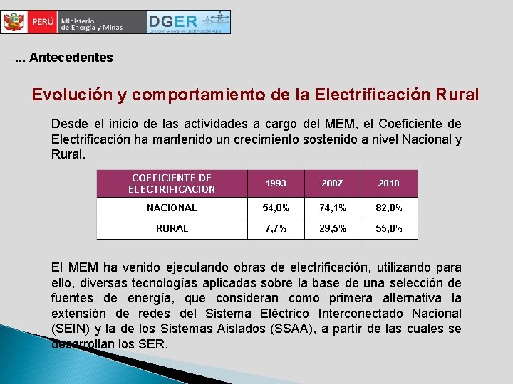 . . . Antecedentes Evolución y comportamiento de la Electrificación Rural Desde el inicio