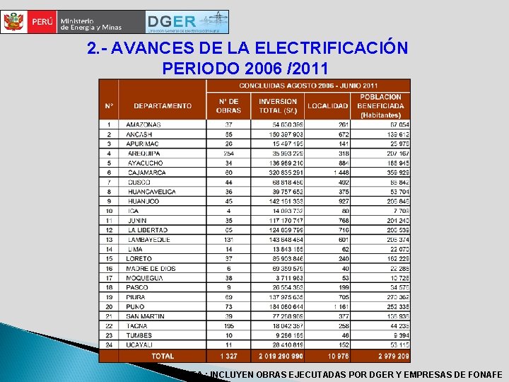 2. - AVANCES DE LA ELECTRIFICACIÓN PERIODO 2006 /2011 NOTA : INCLUYEN OBRAS EJECUTADAS