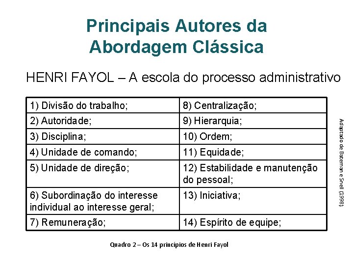 Principais Autores da Abordagem Clássica HENRI FAYOL – A escola do processo administrativo 8)