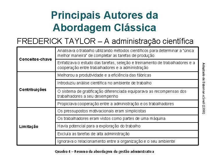 Principais Autores da Abordagem Clássica FREDERICK TAYLOR – A administração científica Conceitos-chave Analisava o