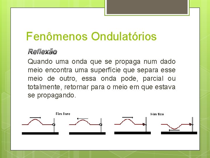 Fenômenos Ondulatórios Reflexão Quando uma onda que se propaga num dado meio encontra uma