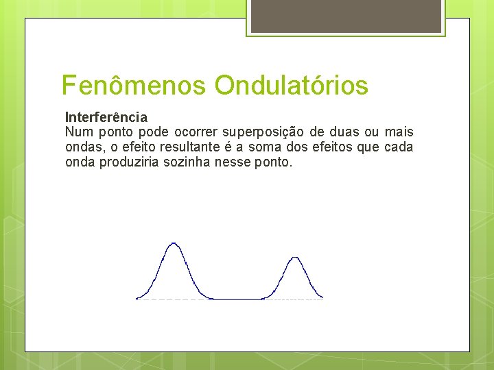 Fenômenos Ondulatórios Interferência Num ponto pode ocorrer superposição de duas ou mais ondas, o