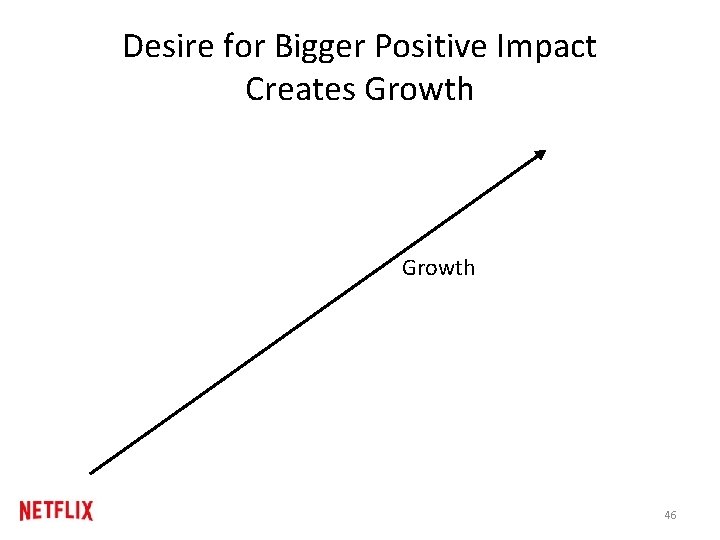 Desire for Bigger Positive Impact Creates Growth 46 Desire for Bigger Positive Impact Creates Growth 46