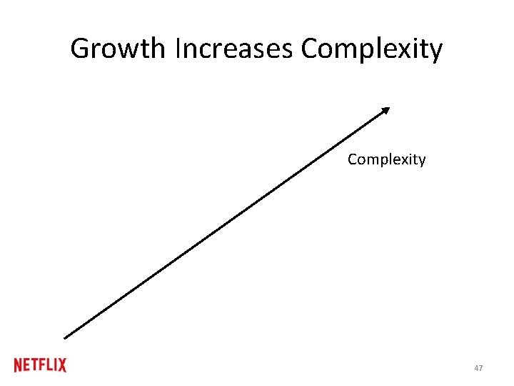 Growth Increases Complexity 47 Growth Increases Complexity 47