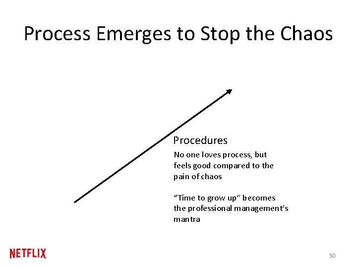 Process Emerges to Stop the Chaos Procedures No one loves process, but feels good Process Emerges to Stop the Chaos Procedures No one loves process, but feels good