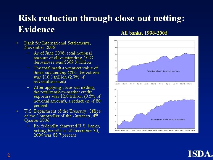 Risk reduction through close-out netting: Evidence All banks, 1998 -2006 • • 2 Bank