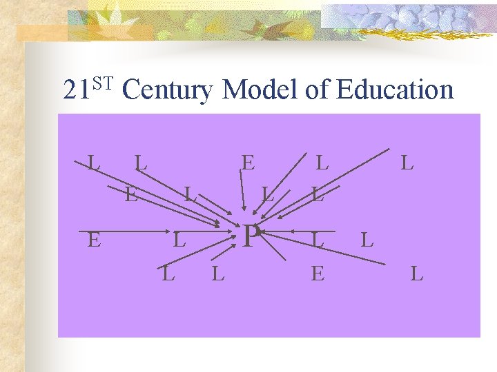 21 ST Century Model of Education L E E L L P L L