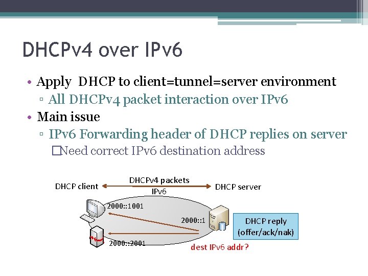 DHCPv 4 over IPv 6 • Apply DHCP to client=tunnel=server environment ▫ All DHCPv