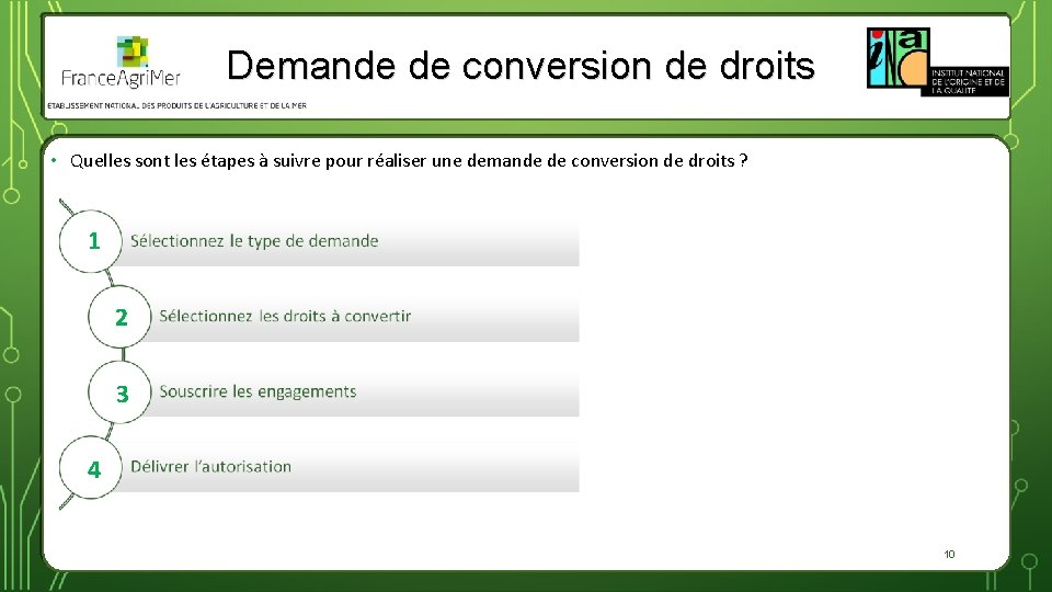 Demande de conversion de droits • Quelles sont les étapes à suivre pour réaliser