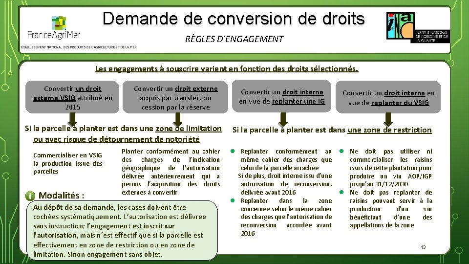 Demande de conversion de droits RÈGLES D’ENGAGEMENT Les engagements à souscrire varient en fonction