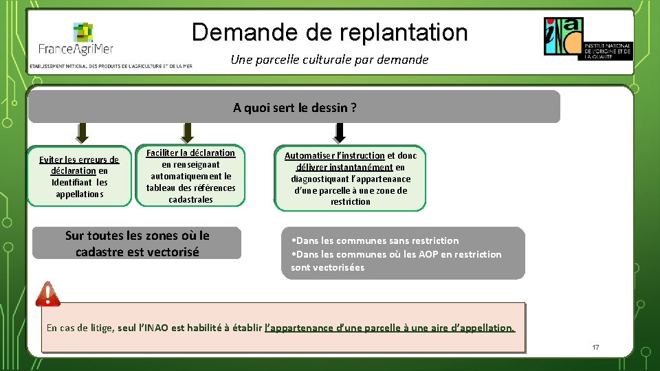 Demande de replantation Une parcelle culturale par demande A quoi sert le dessin ?