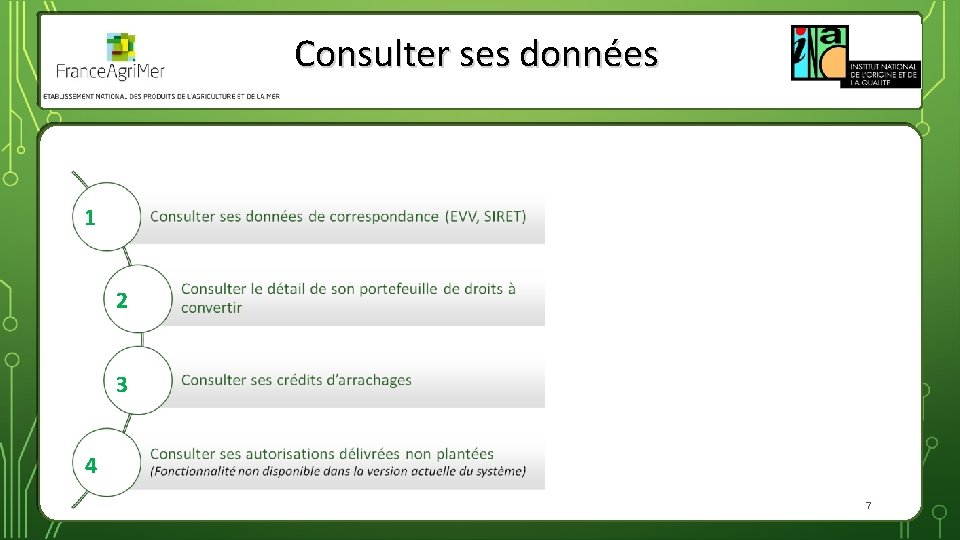 Consulter ses données 1 2 3 4 7 