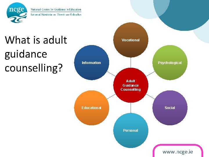 What is adult guidance counselling? Vocational Information Psychological Adult Guidance Counselling Educational Social Personal