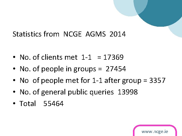 Statistics from NCGE AGMS 2014 • • • No. of clients met 1 -1