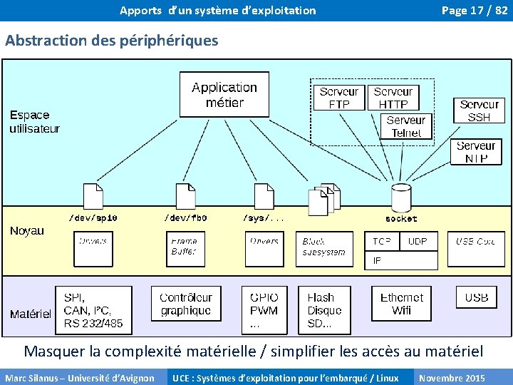 Apports d’un système d’exploitation Page 17 / 82 Abstraction des périphériques Masquer la complexité