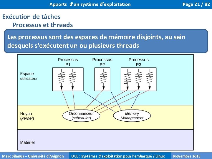 Apports d’un système d’exploitation Page 21 / 82 Exécution de tâches Processus et threads