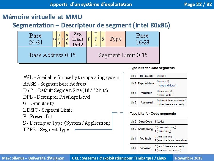 Apports d’un système d’exploitation Page 32 / 82 Mémoire virtuelle et MMU Segmentation –