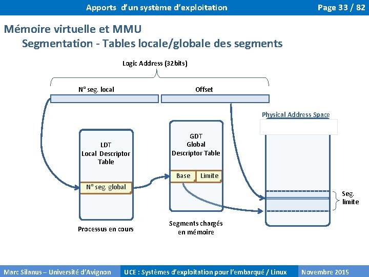 Apports d’un système d’exploitation Page 33 / 82 Mémoire virtuelle et MMU Segmentation -