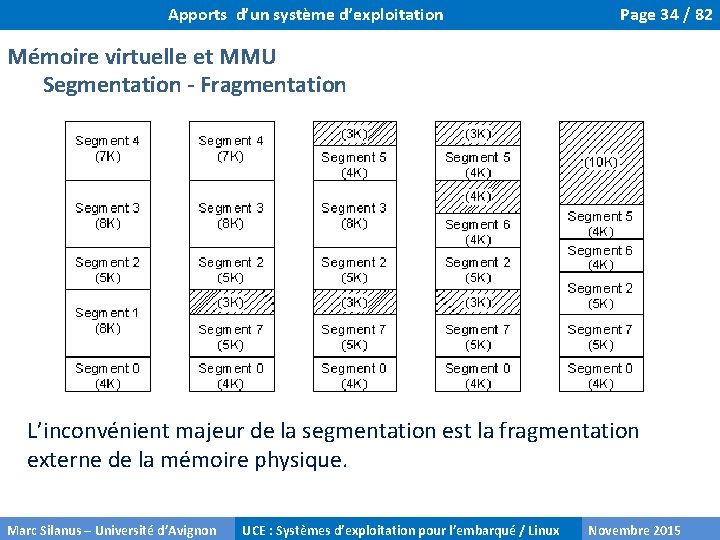 Apports d’un système d’exploitation Page 34 / 82 Mémoire virtuelle et MMU Segmentation -