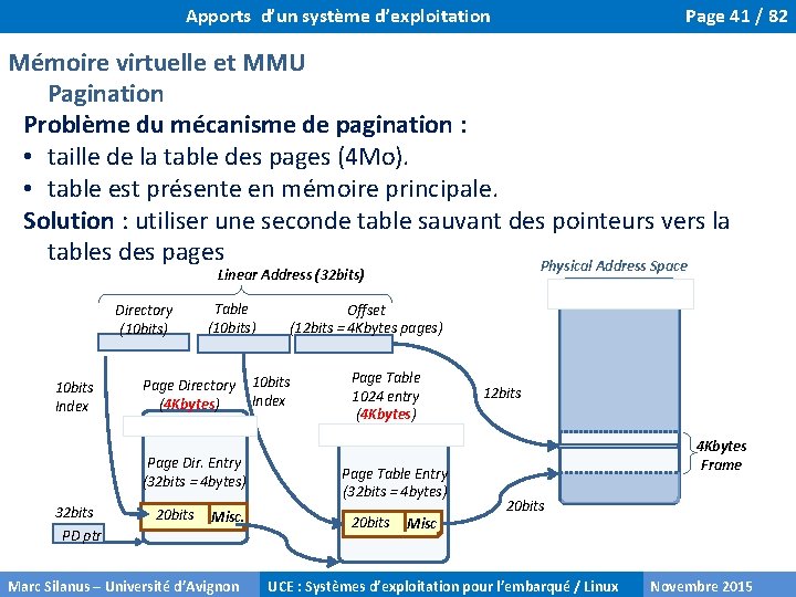 Apports d’un système d’exploitation Page 41 / 82 Mémoire virtuelle et MMU Pagination Problème