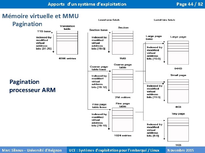 Apports d’un système d’exploitation Page 44 / 82 Mémoire virtuelle et MMU Pagination processeur